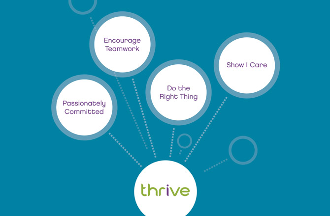 thrive-slide-4-new2